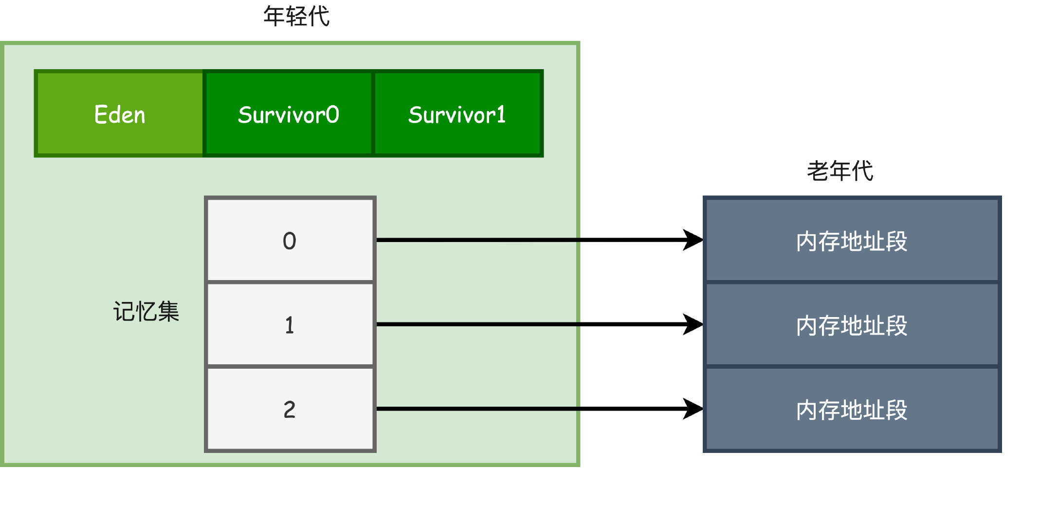 现在已经卷到需要问三色标记了吗？插图1