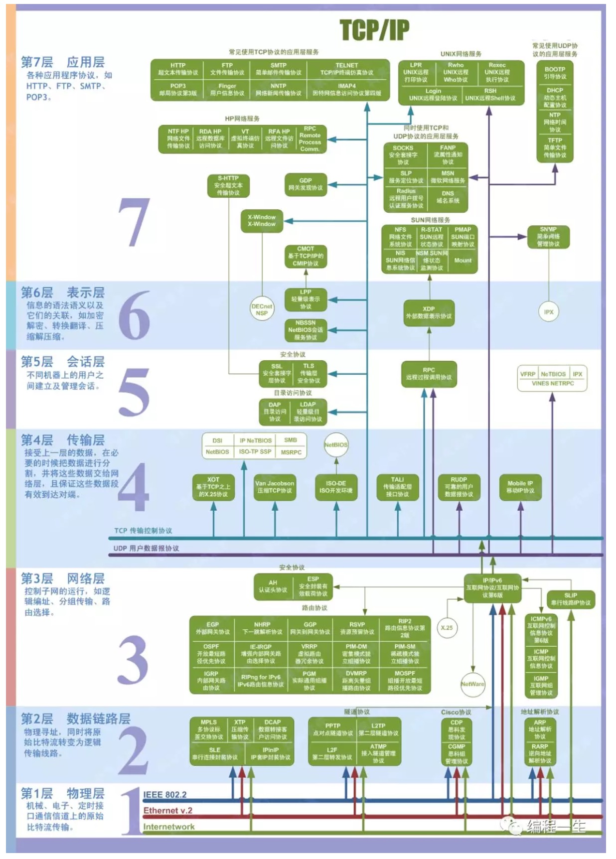 K8s面试汇总笔记-001插图2