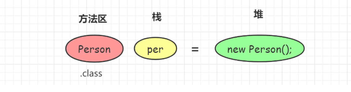 JVM（二）JVM内存区域插图21