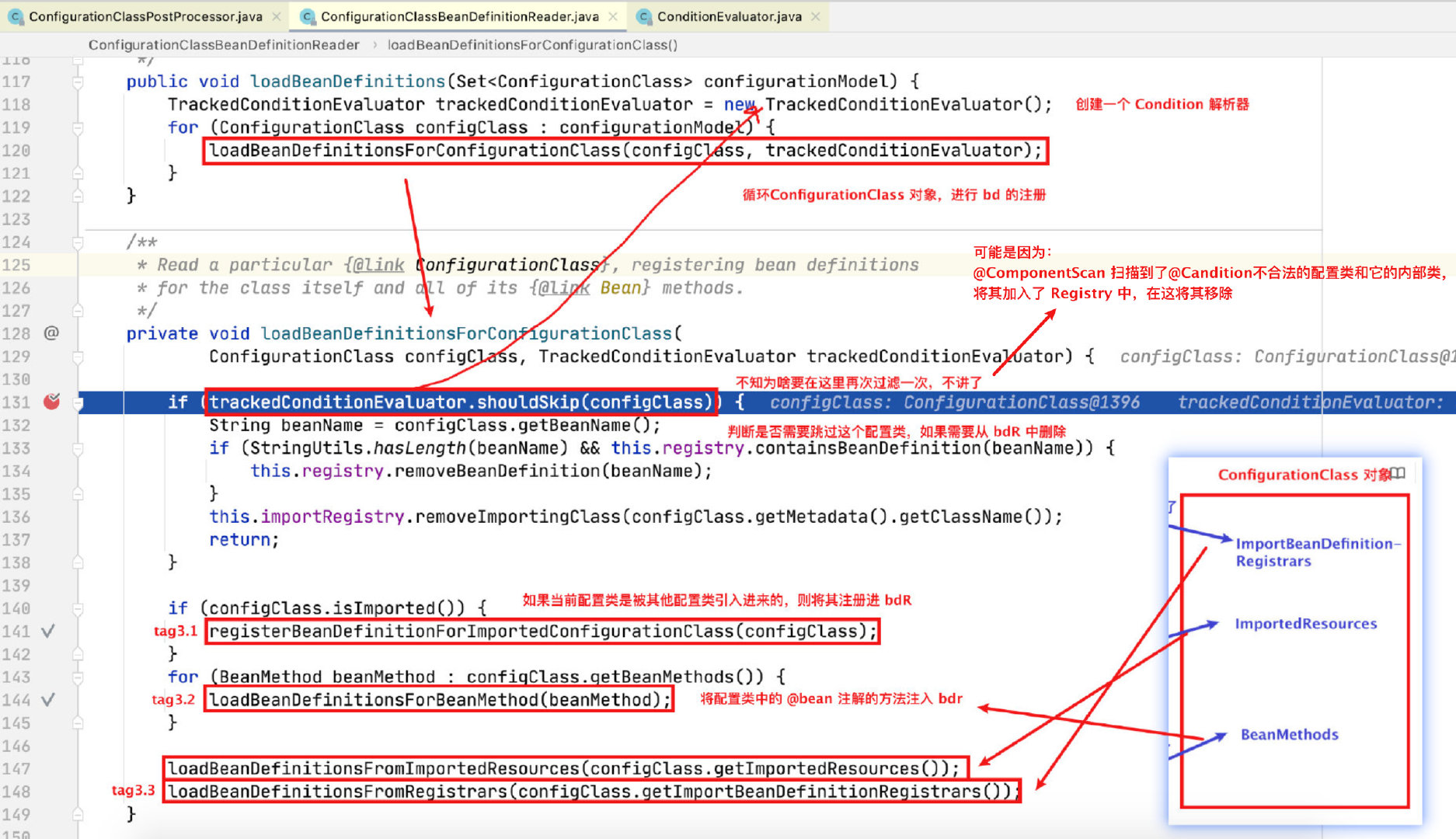Spring 源码解析 —— 配置类处理流程（@Configuration）插图18