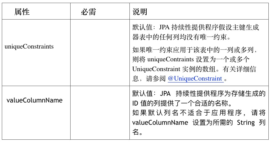 Java技术指南「JPA编程专题」让你不再对JPA技术中的“持久化型注解”感到陌生了！插图6