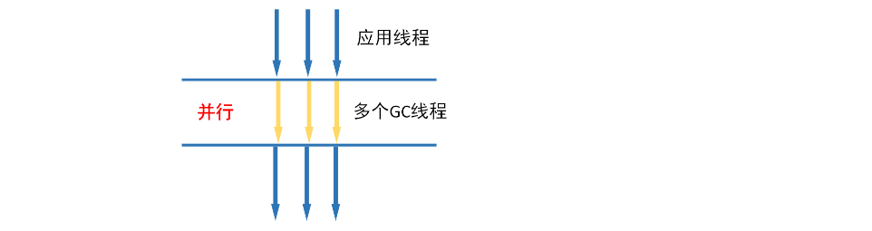 JVM（七）垃圾收集器插图2