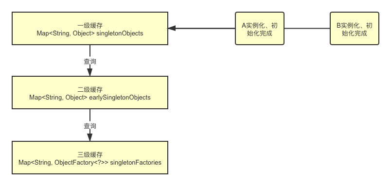 《我想进大厂》之Spring夺命连环10问插图6