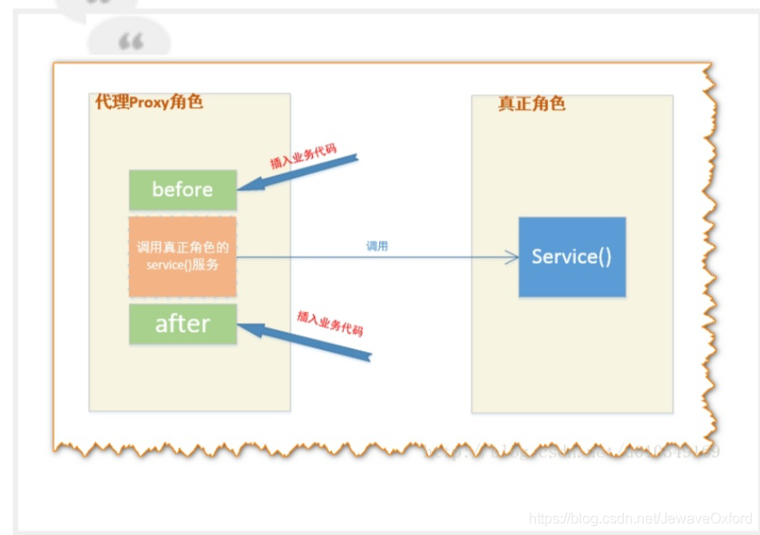 大厂高级工程师面试系列：Java动态代理机制和实现原理详解插图6