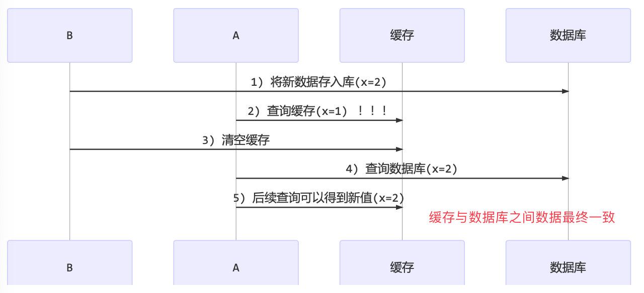 并发总结（中）插图29