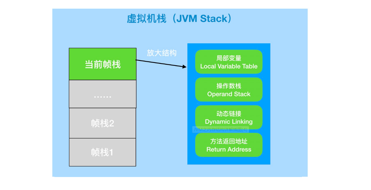 JVM（二）JVM内存区域插图10