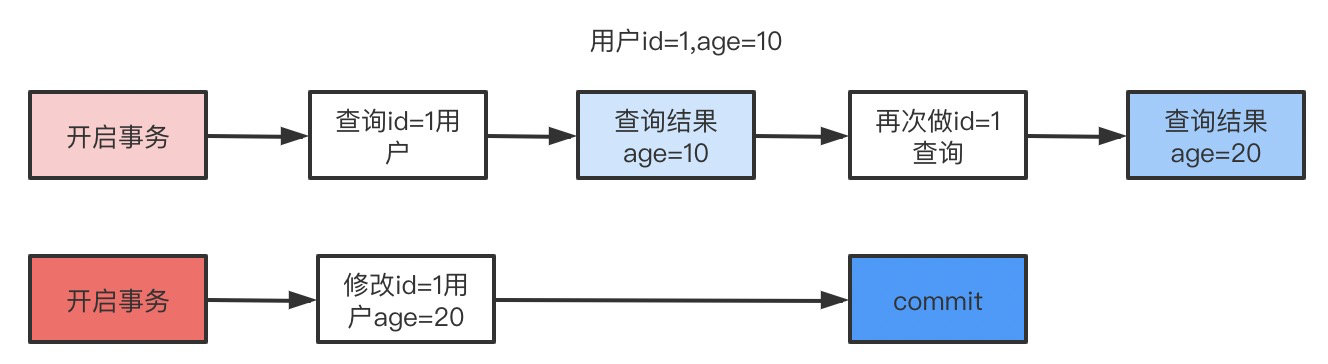 《我想进大厂》之mysql夺命连环13问插图4