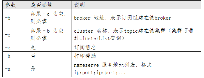 ?【Alibaba中间件技术系列】「RocketMQ技术专题」让我们一起总结梳理一下RocketMQ的broker的指令分析插图3