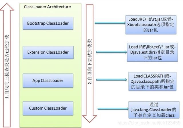 浅析 Java 类加载器插图9