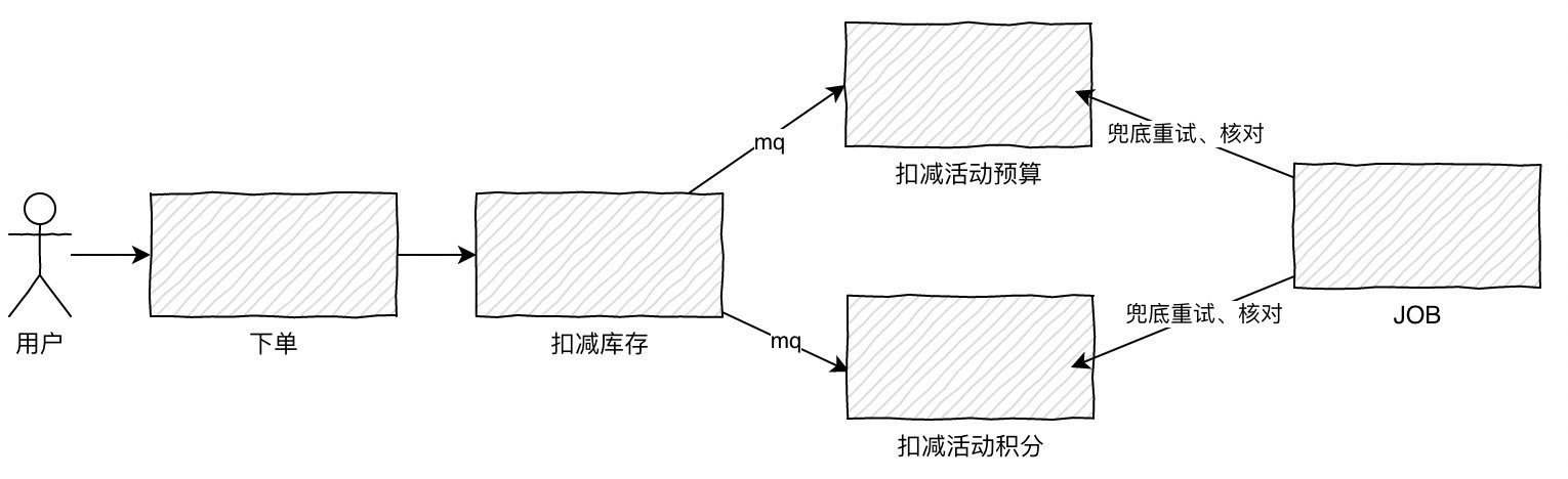 《我想进大厂》之MQ夺命连环11问插图1