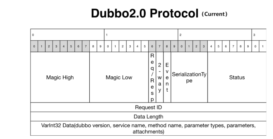 ?【Alibaba微服务技术系列】「Dubbo3.0技术专题」总体技术体系介绍及技术指南（序章）插图9