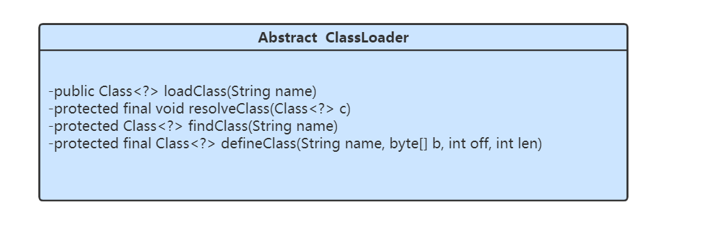 JVM（五）ClassLoader源码剖析插图3