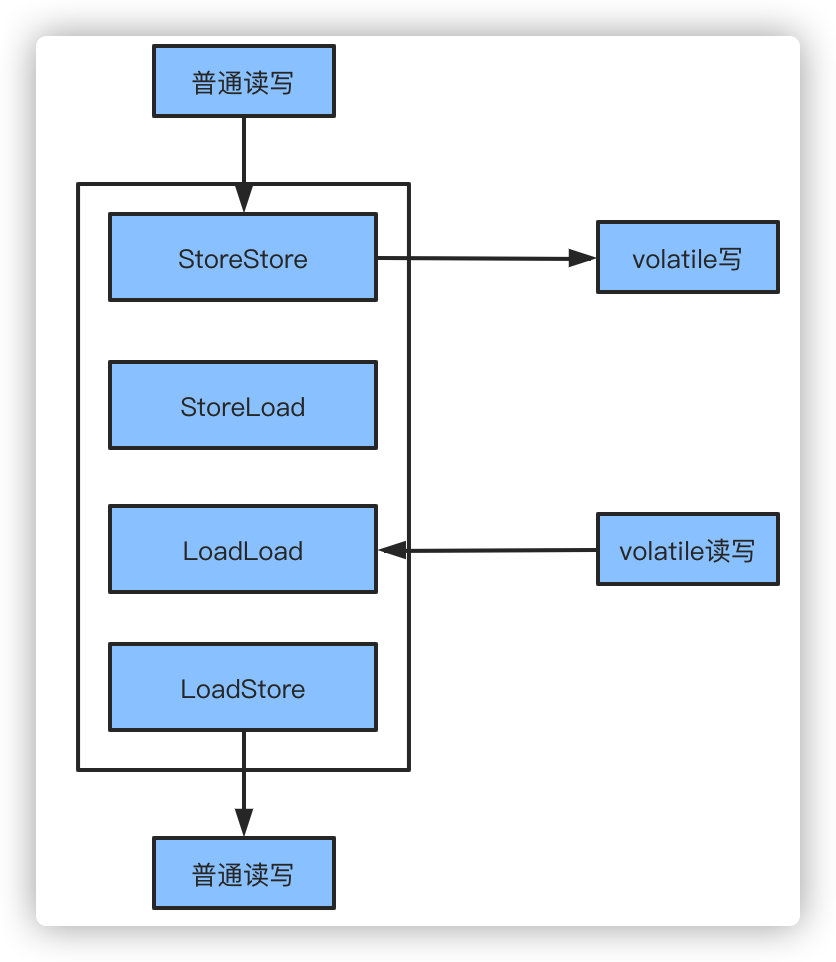 《我想进大厂》之Java基础夺命连环16问插图11