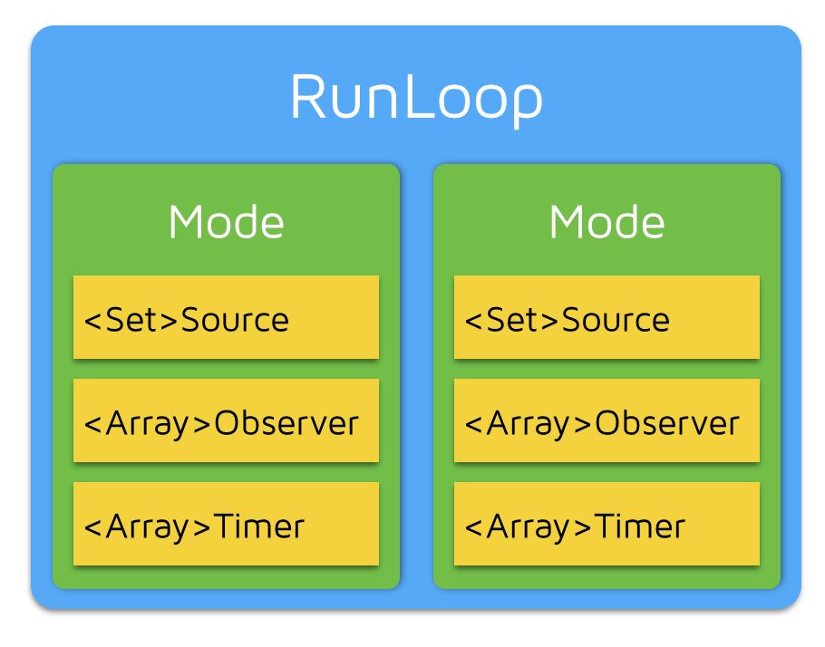 Runloop插图