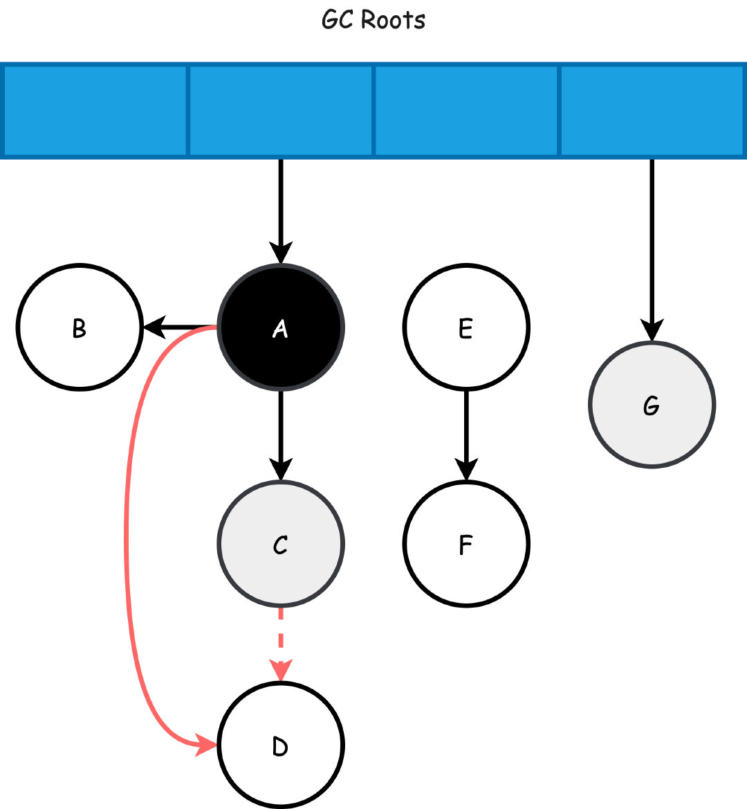 现在已经卷到需要问三色标记了吗？插图6