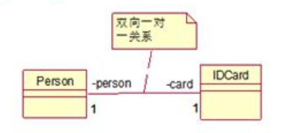 设计模式总结（上）插图8