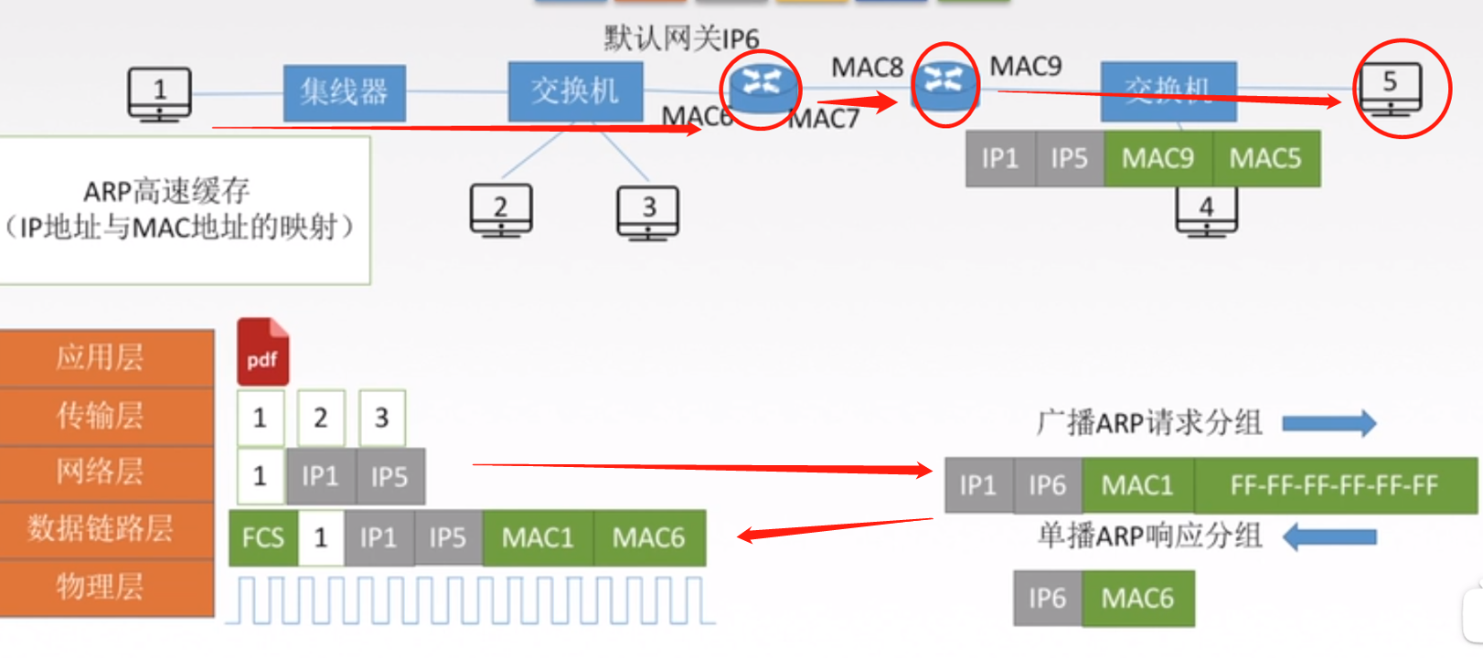 计算机网络插图12