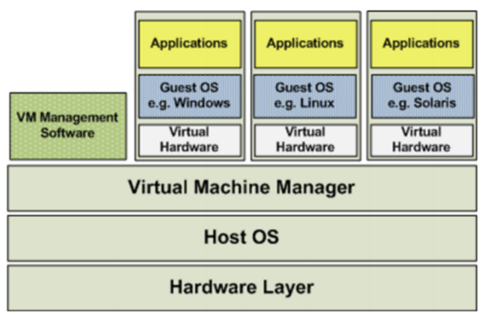 Kubernetes(K8s)插图