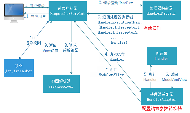 动手撸一个 mvc 框架2插图