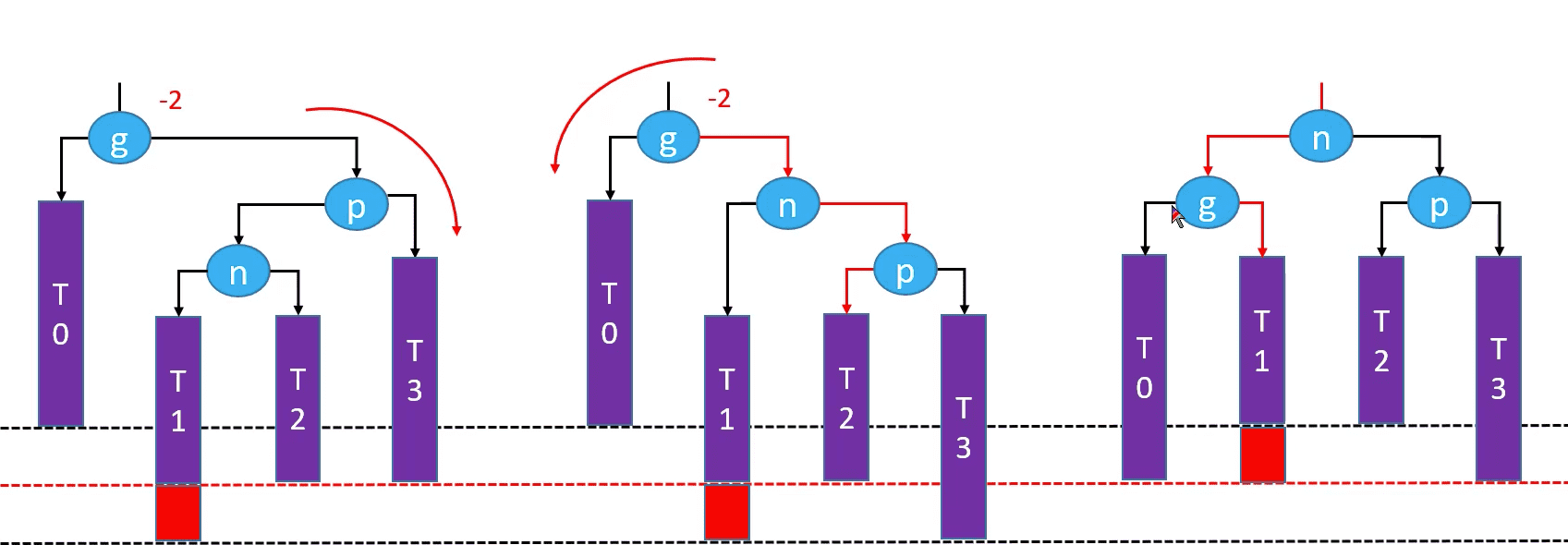 平衡二叉查找树-AVL树代码实现插图11