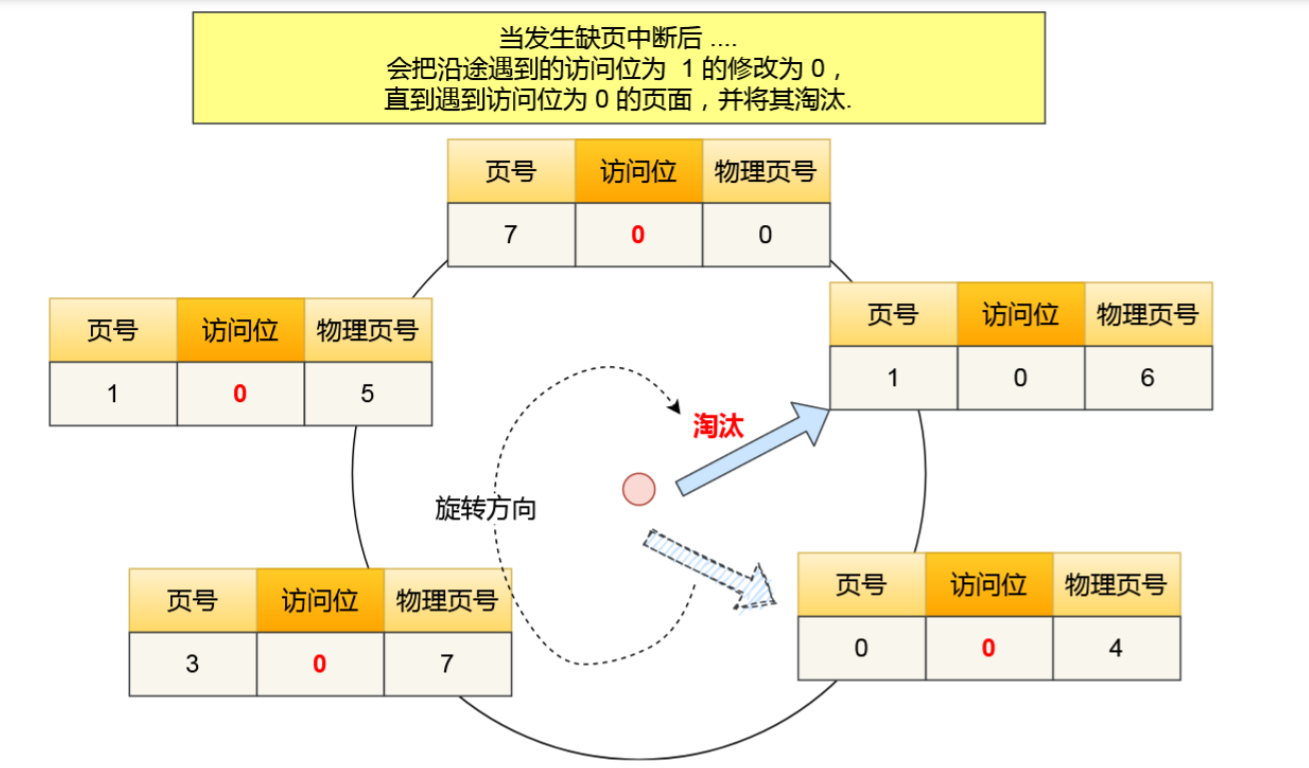 操作系统(下)插图27