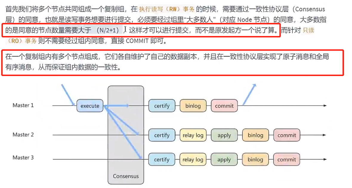 MySQL主从复制插图5