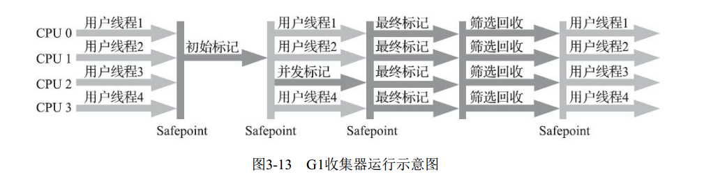 JVM（七）垃圾收集器插图16