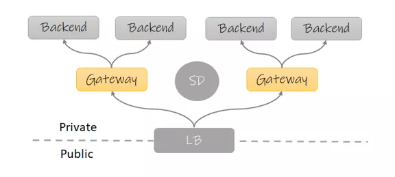 API网关：Apache APISIX插图1