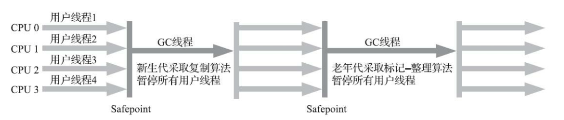 JVM（七）垃圾收集器插图6