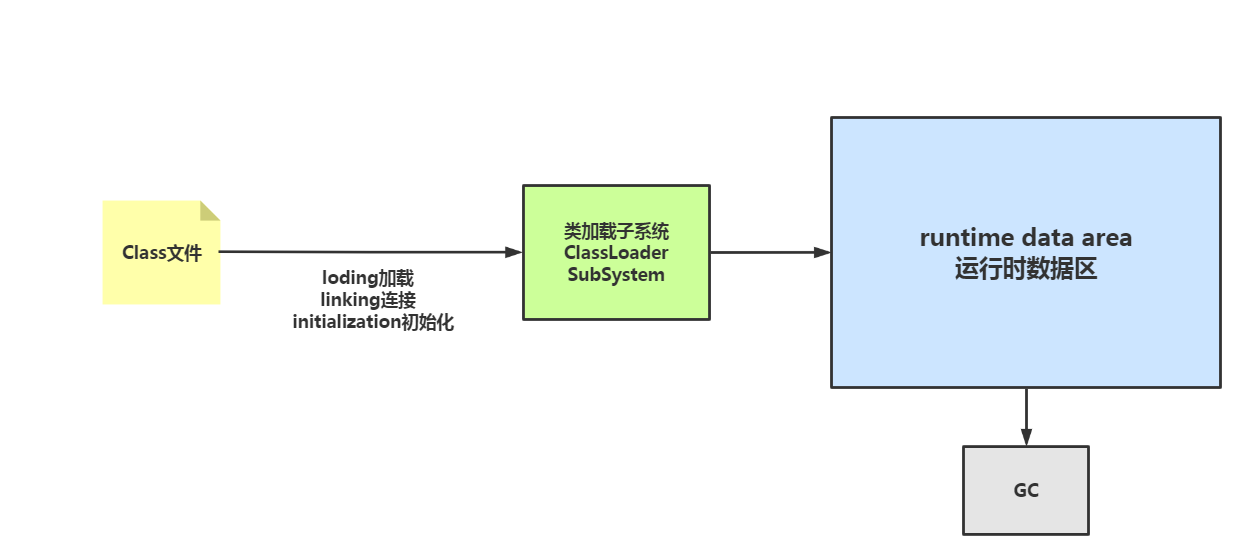 JVM（二）JVM内存区域插图2