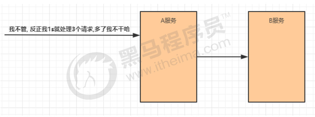 缓存三大问题解决方案插图3