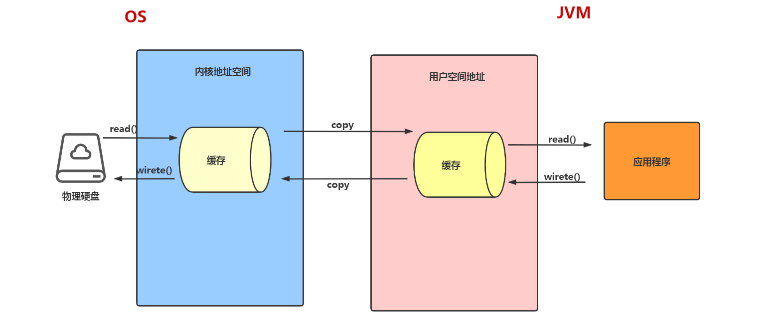 JVM（二）JVM内存区域插图28