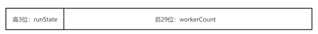 线程池详解三：线程池执行过程以及关闭插图