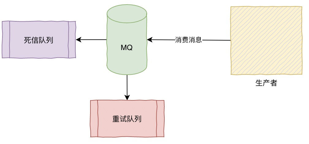 《我想进大厂》之MQ夺命连环11问插图4