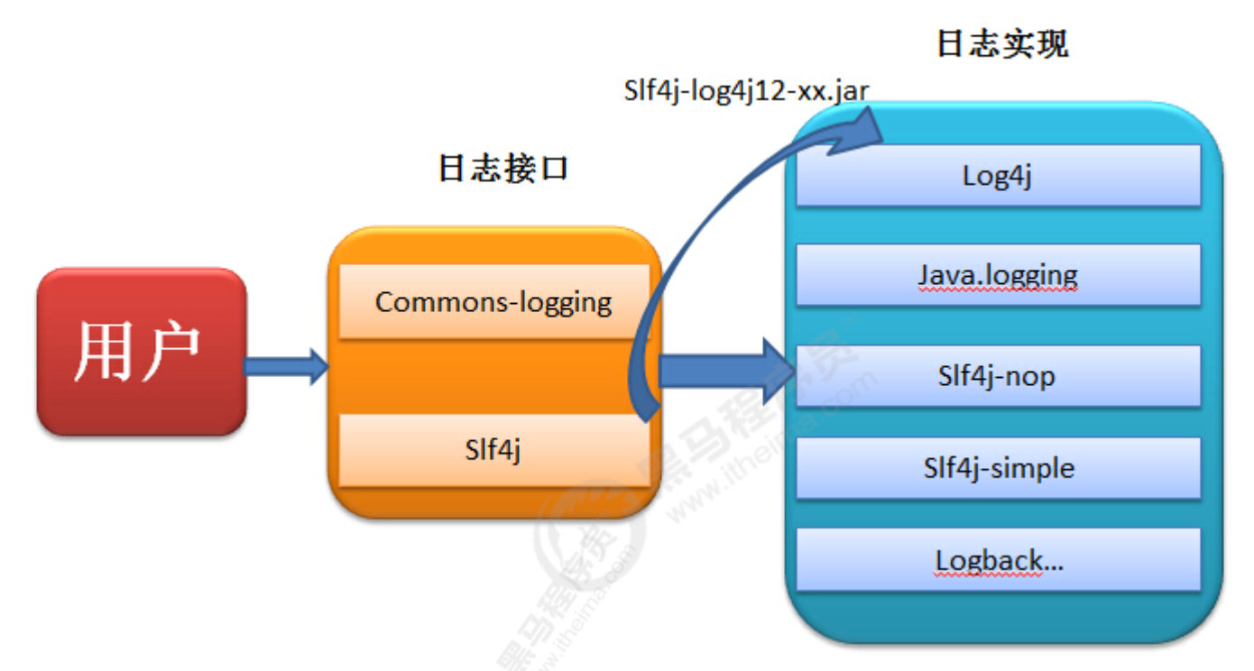 Java 日志框架插图4