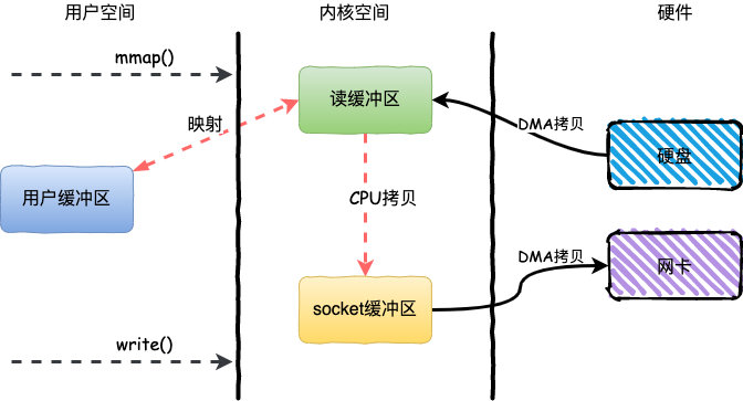 阿里二面：什么是mmap？插图2