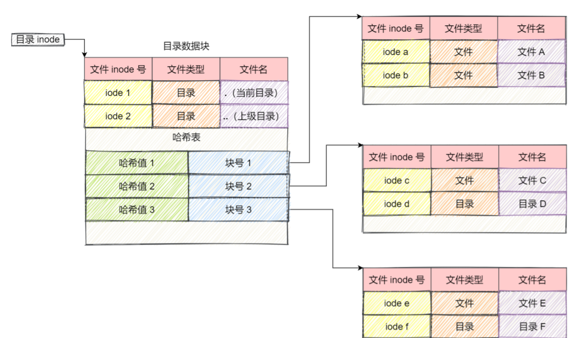 操作系统(下)插图9