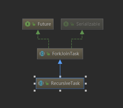 Java技术专题「并发编程专题」Fork/Join框架基本使用和原理探究（基础篇）插图3