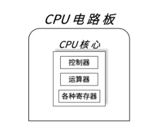 【计算机追本溯源】「底层原理系列」 回归与本质，让本文带你认识什么是计算机软件系统（1）插图1