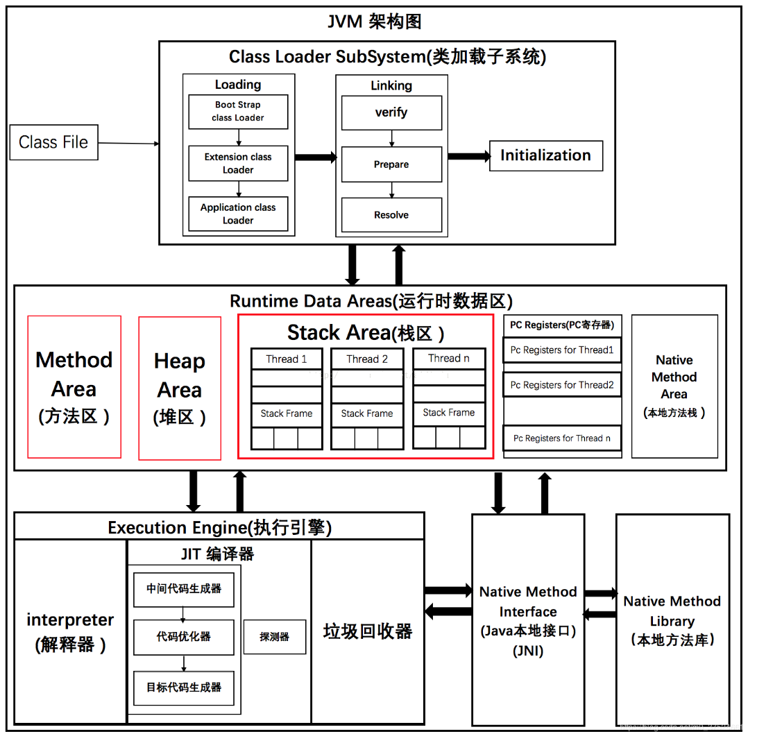 JVM（二）JVM内存区域插图1