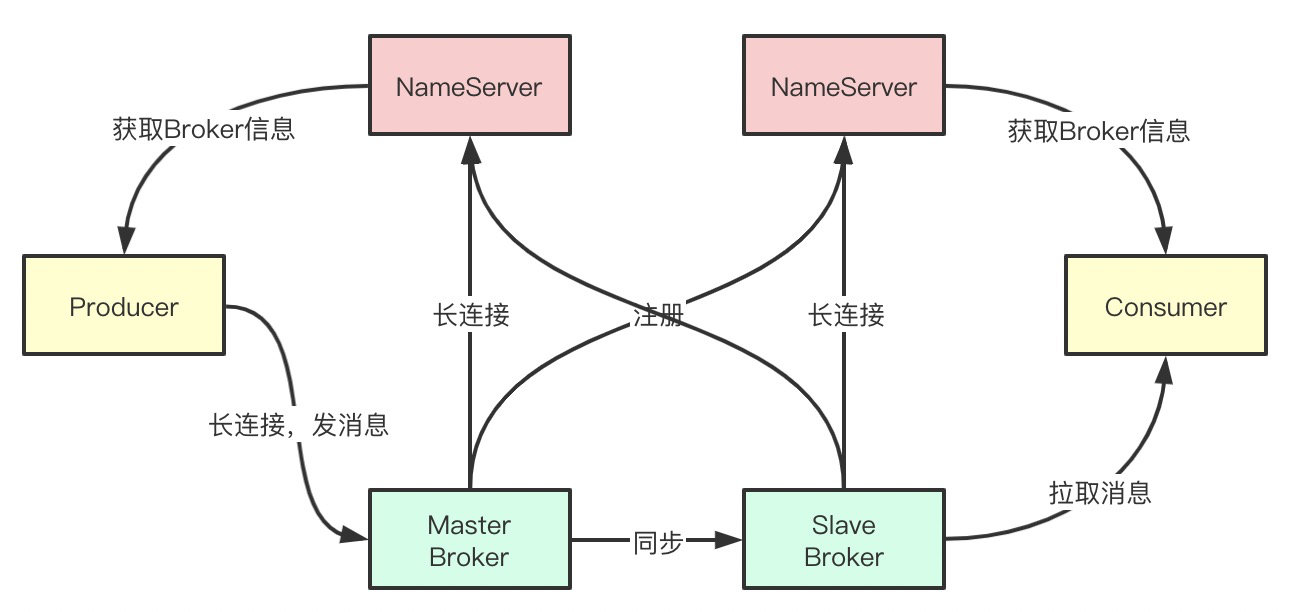 《我想进大厂》之MQ夺命连环11问插图7