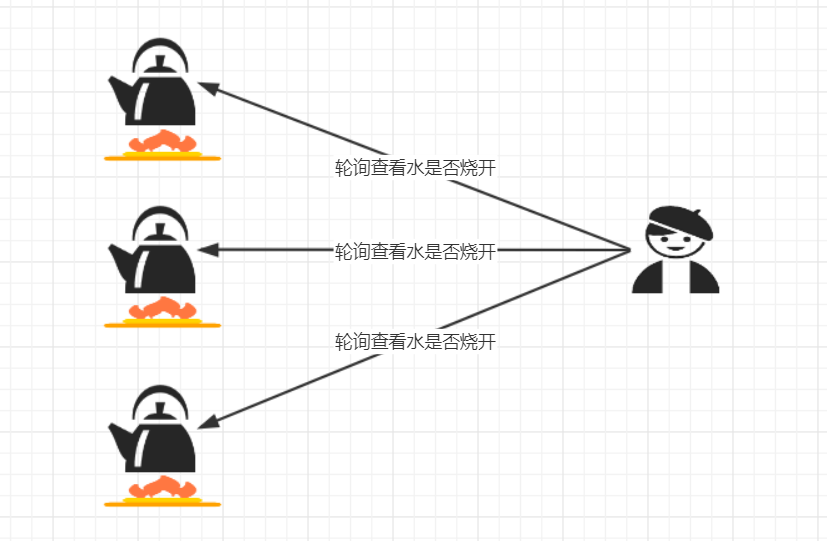 IO流（一）Socket回顾与I/O模型插图11