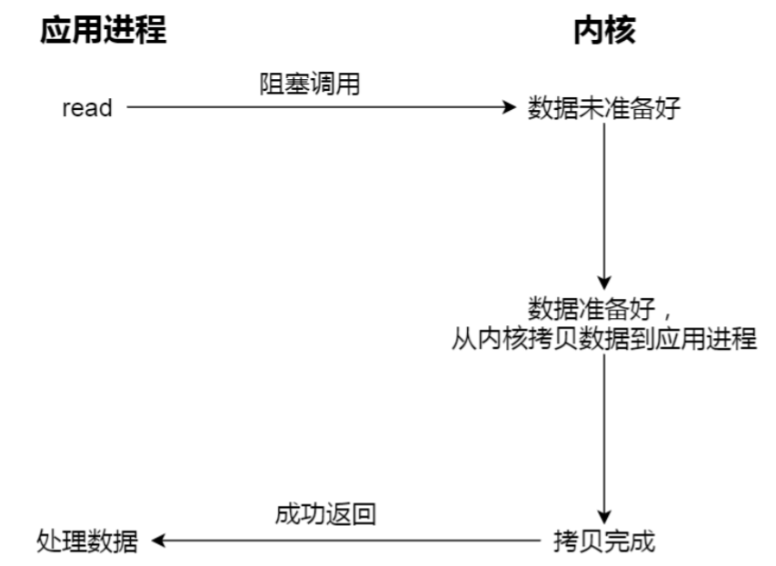 操作系统(下)插图10