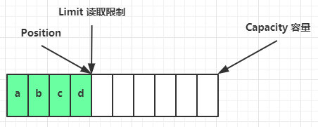 NIO 基础插图3