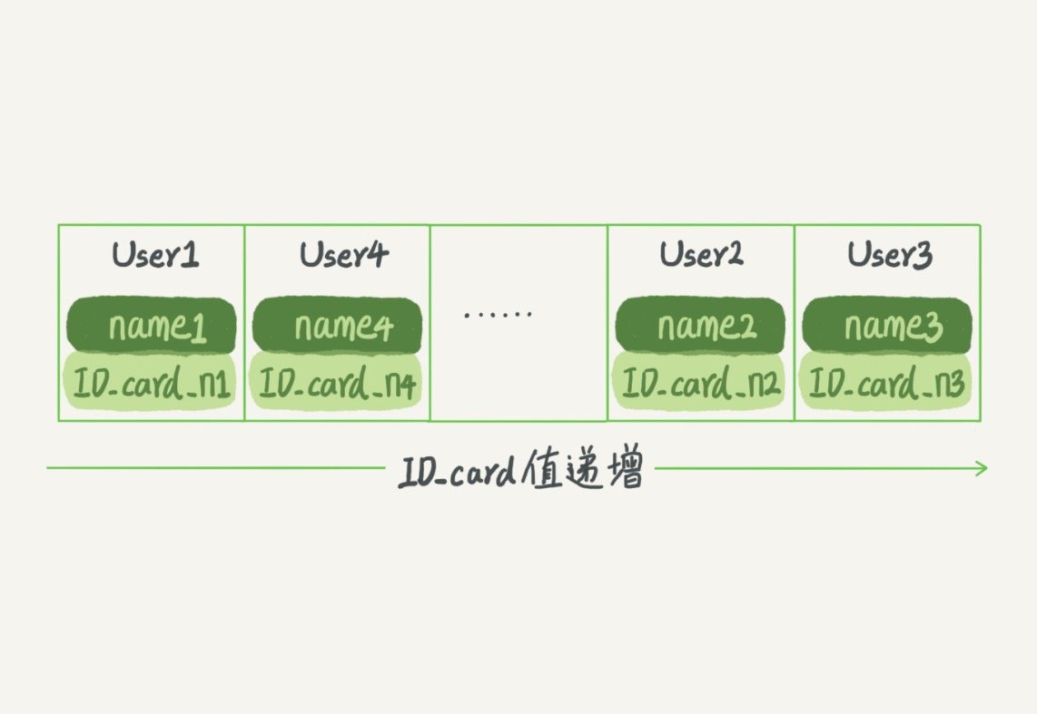 MySQL面试题插图4