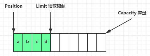 NIO 基础插图2