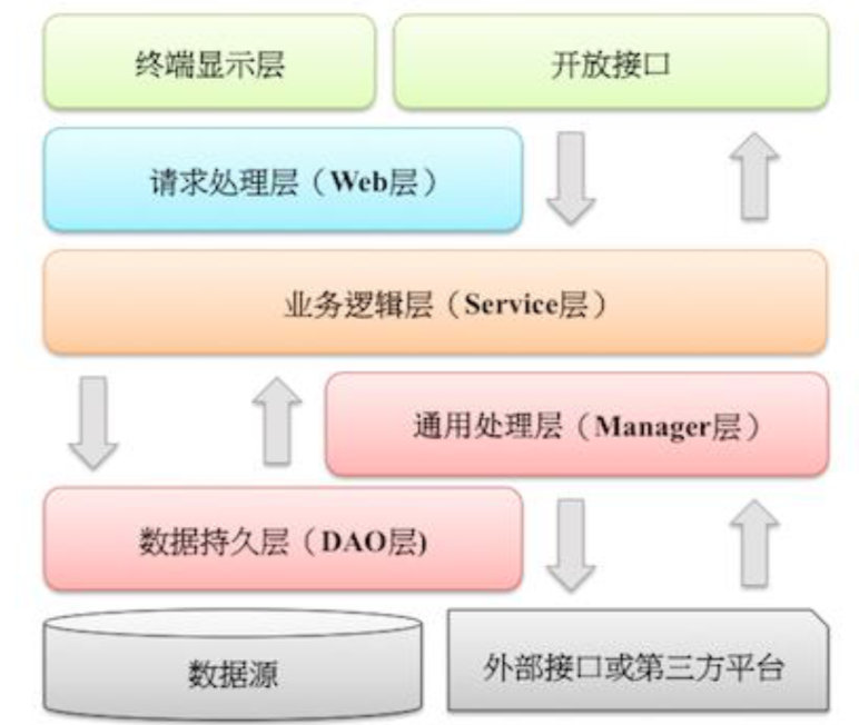 p3c规范学习插图6