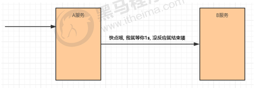 缓存三大问题解决方案插图2