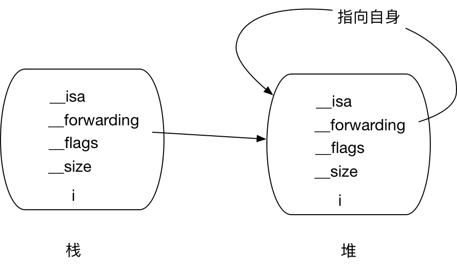 __block及Block总结插图1