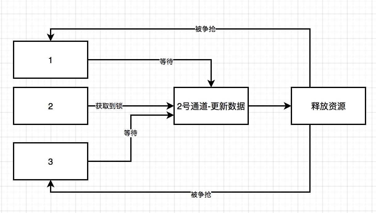 「绝密档案」“爆料”完整秒杀架构的设计到技术关键点的“情报信息”插图15